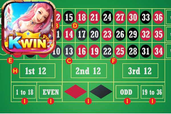 Roulette là gì? Hướng dẫn luật chơi và mẹo chơi từ Kwin